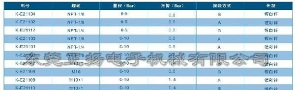 KUS压力传感器|5bar压力传感器|10bar压力传感器