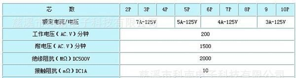 航空插头 插座GX16（YL16/M16）母头
