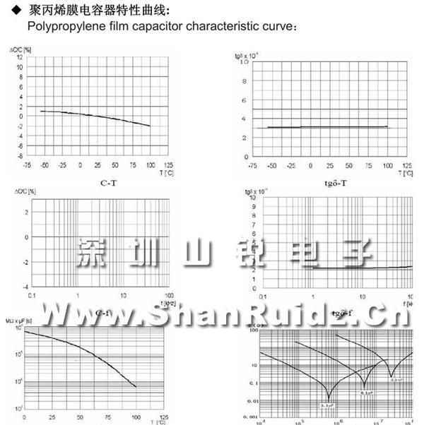 厂家直销薄膜CBB电容器CBB21 153J250V  P=10