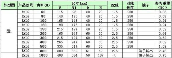 厂家直销铝壳电阻 刹车电阻 制动电阻