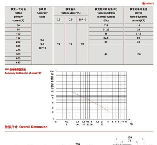 【厂家直销，专注20年】户内浇注LZZ-10(AK12),10KV电流互感器