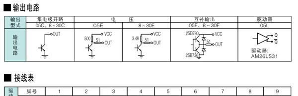 长春禹衡车床主轴编码器 ZXF-1024BM-C05D，ZXF-1024BM-C05L