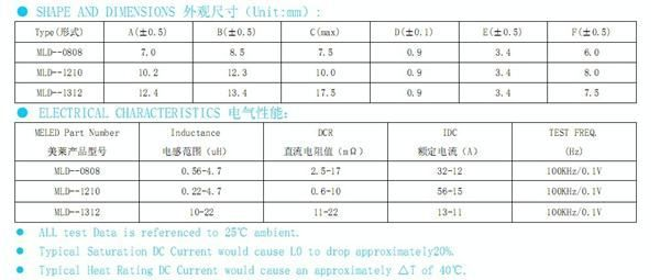 大电流插件电感MLD系列 1