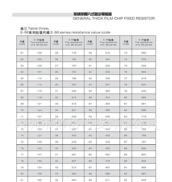 【现货热卖】贴片电阻1812  精密度1%   5% 全系列