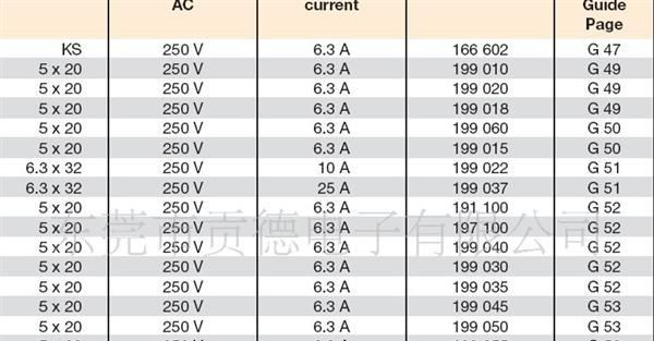 10x85/8x120/8X150西霸保险丝，