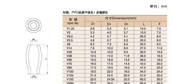 供全应绝缘接头 管形预绝缘接头 子弹形公预绝缘接头 接线端子等