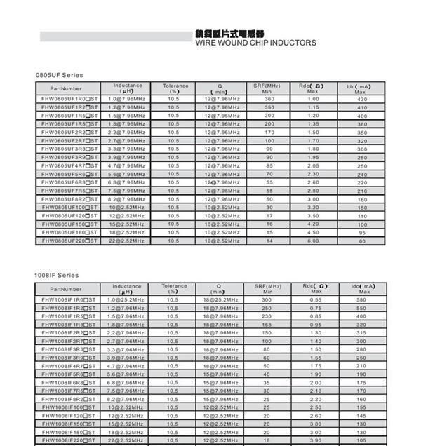 风华铁氧体贴片绕线电感0805 3.9μH  5%/10%