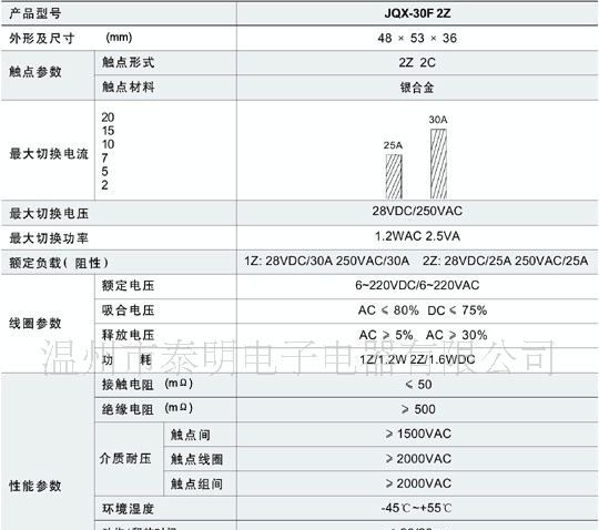 供应 JQX-30F/2Z 转换继电器