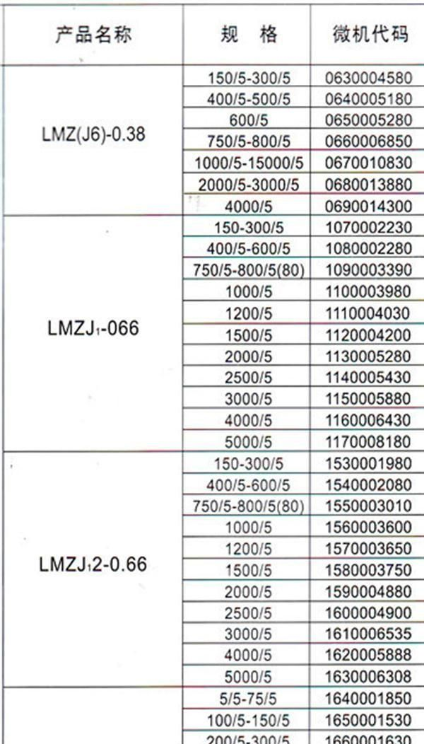 供应LMZ、LMZJ系列互感器   上海大江电器