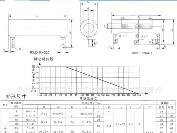 RX20功率型被釉线绕电阻器 10W