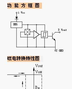 OH1881霍尔元件代号是18 霍尔开关霍尔锁定集成电路 实价