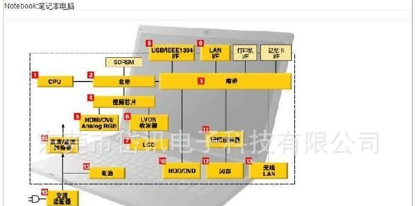 批发供应大电流系列积层贴片磁珠