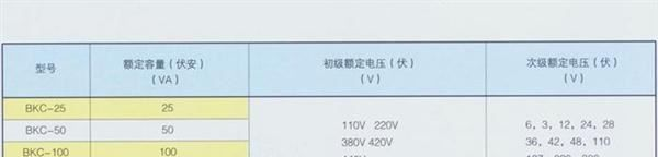 供应变压器，干式变压器，C型.BKC机床控制变压器.品优价廉