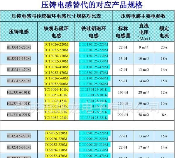大电流线圈电感能代替传统磁环的一体成形压铸电感