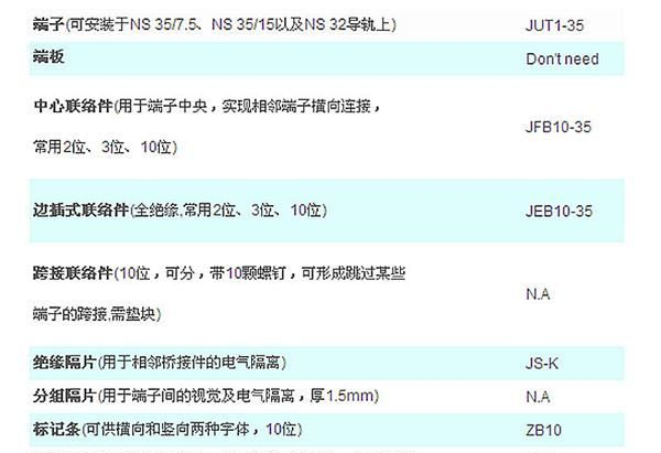 JUT1-35 厂家直销 品牌 导轨式 接线端子