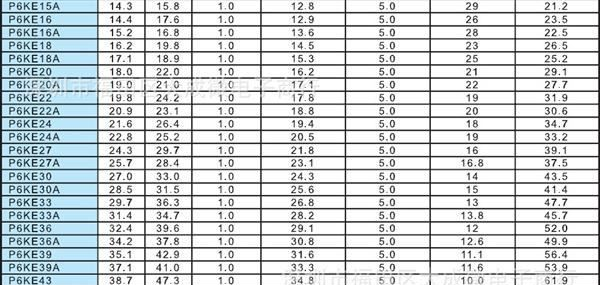 TVS瞬态抑制二极管 DO15直插 单向P6KE9.1A/P6KE9.1CA双向保护