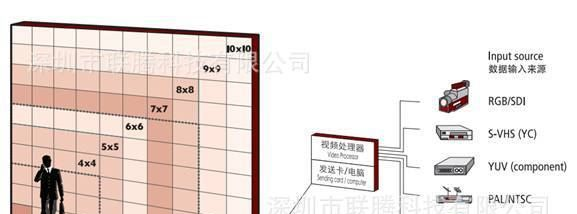 户外全彩显示屏安装中商场屏LED显示屏