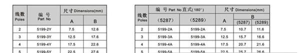 厂家直销连接器 5199-7.5-5.0mm间距条形连接器 接插件