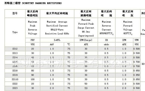 厂家直销贴片二极管 2A100V SS210