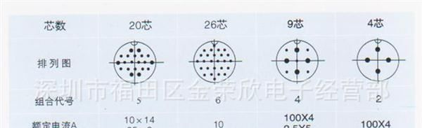 供应 航空插头插座 连接器  P48KJ 20,26,9