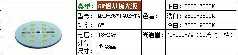 6W铝基板面光源