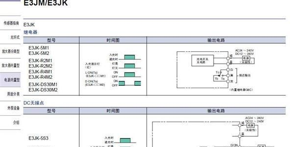 供应欧姆龙光电传感器E3JK-R4S3,E3JK-R61,E3JK-R62,E3JK-R81(2)