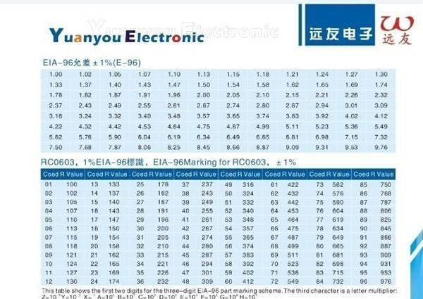 代理厚声0805及全系列贴片电阻【厚生电阻】