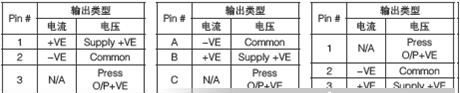GEMS  3100系列紧凑型高压不锈钢压力变送器