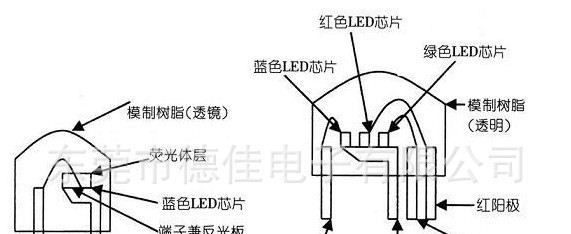 供应 发光二极管 白 红 蓝 绿 七彩