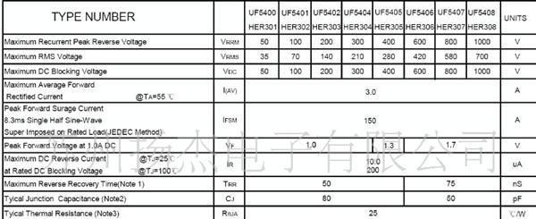 高效整流二极管 快恢复二极管 UF5407 UF5408