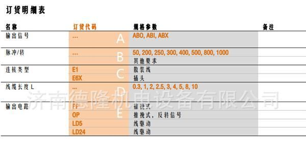 批量供应德国SIKO增量式磁旋转编码器IH28M