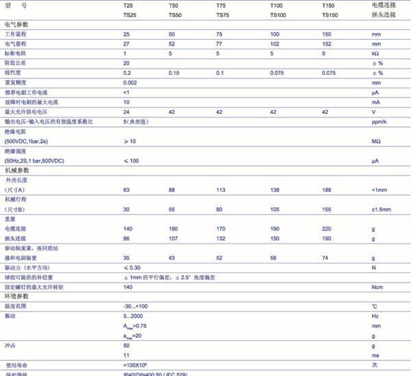 供应T/TS德国Novotechnik直线位置传感器