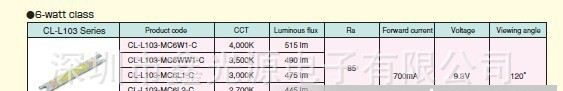 供应 日本CITIZEN 西铁城 LED大功率6W