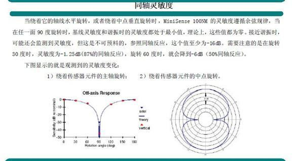 美国MEAS   MiniSense100 不带质量块压电振动传感器 1007158-1