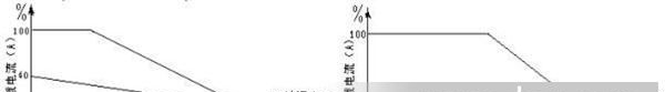 【厂家质保】供应直插卧式单相交流固态继电器