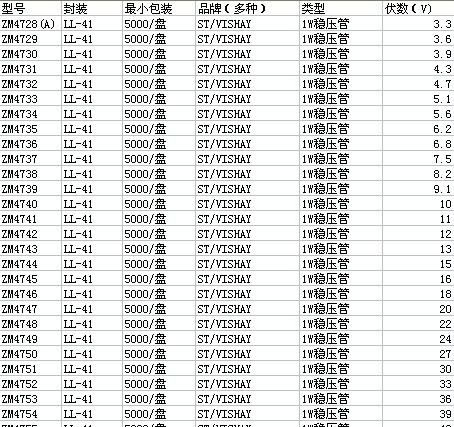 现货供应1w  20v 二极管