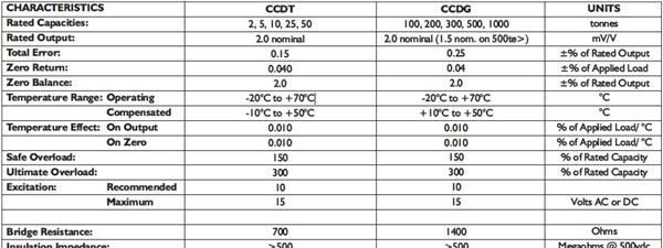 【超大量程10000KN】+【水下测力称重传感器】