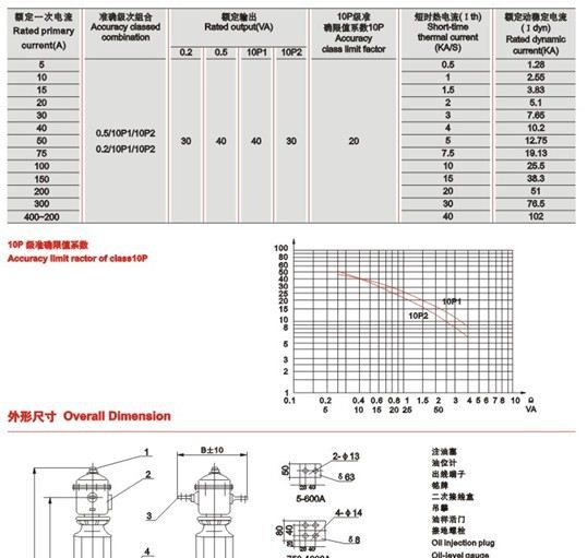【厂家直销】户外35KV 油纸绝缘高压电流互感器 LB6-35W1(W2)