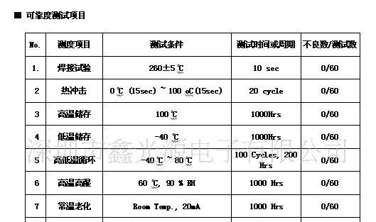 供应  厂家直销 SMD 0.06W  3528 LED