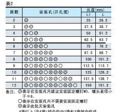 供应UFJ1系列整体式螺钉压接端子 UFJ底座封闭型接线端子排