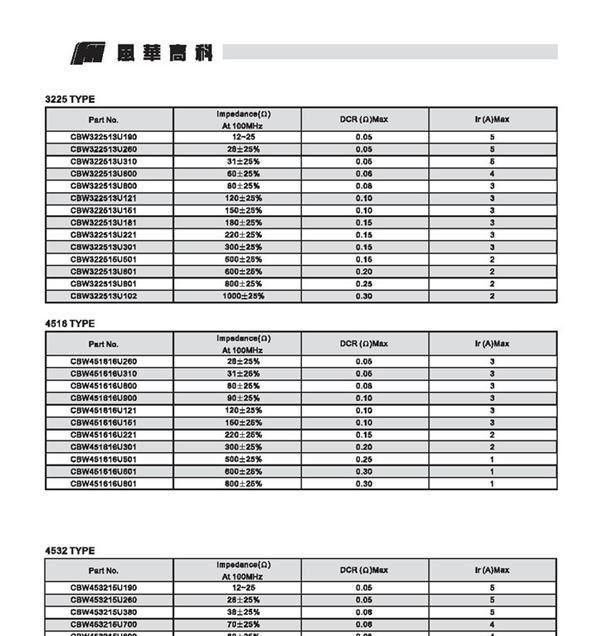 手机主板必用风华磁珠质量高信誉好价格公道阿里巴巴产品