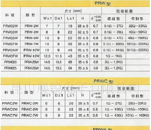供应水泥型固定电阻器