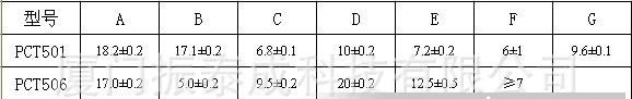PCT501.PCT506.PCT527精密电流互感器 内孔5mm-7.6mm