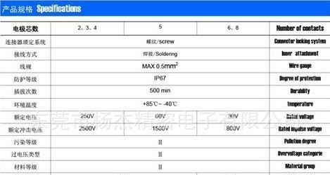M12摩托车 信号传感器 防震线公端
