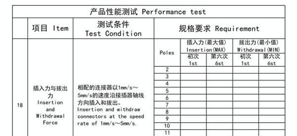 2510 条形连接器端子