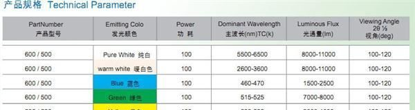 供应集成100W大功率LED