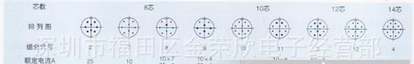 供应 航空插头插座 连接器  P32KJ,7，8,10,12,14,4,19