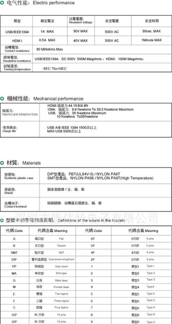 超低价格现货直销USB MINI5P母座 USB连接器