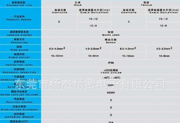 厂家供应光伏电缆 3芯 防水连接器30A