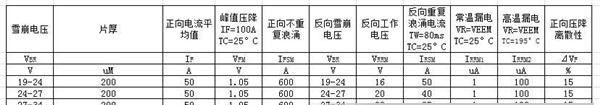 机动车用硅瞬间抑制二极管芯片 雪崩TVS管管芯